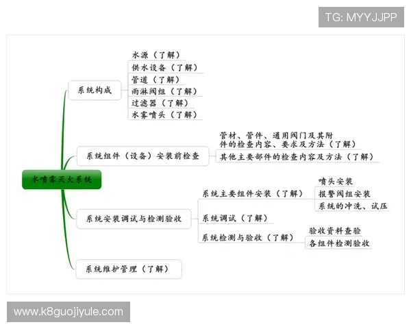 K8线上官网安全登录流程详解，确保你的账号信息安全无忧