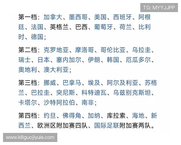 2026年世界杯48队赛程表完整版，详细介绍每个阶段比赛时间及晋级路径分析