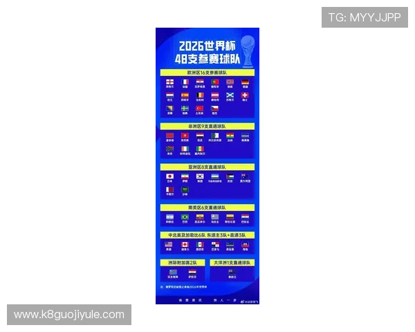 2026年世界杯分组对阵表最新版本图解及赛程安排全攻略