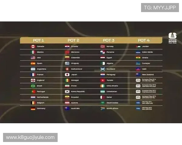 2026美加墨世界杯小组抽签结果公布及详细分析引发球迷热议